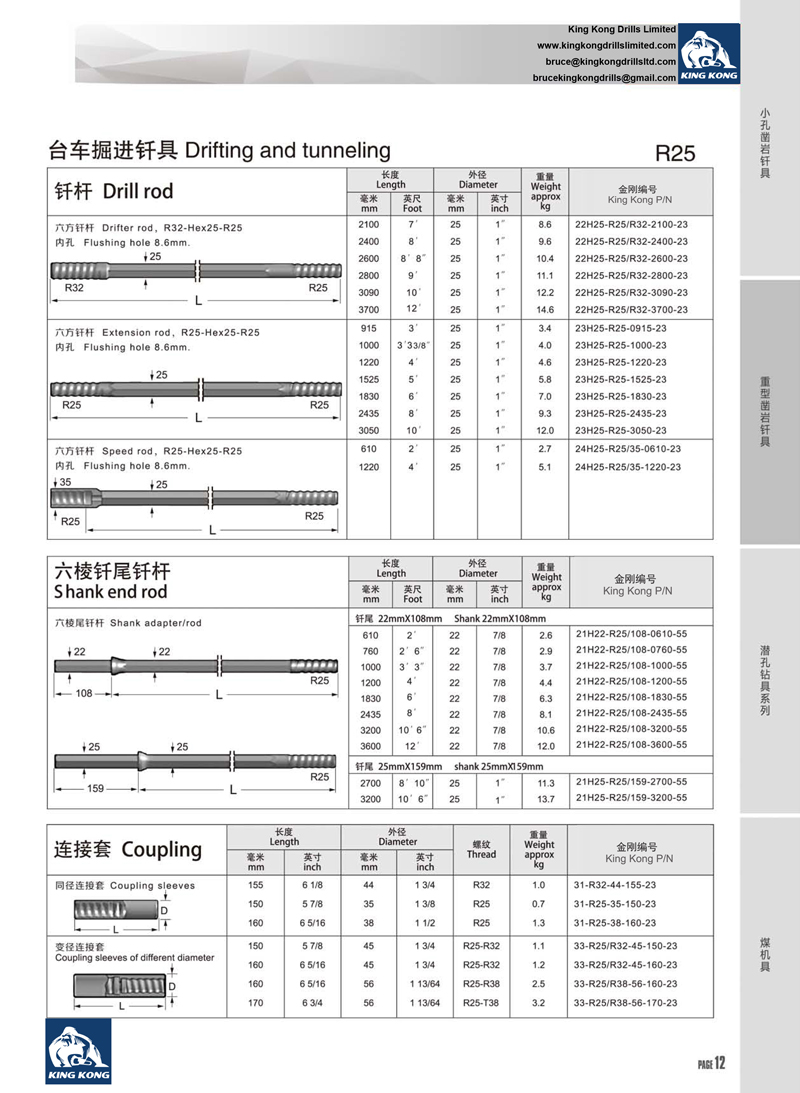 R25 drifting and tunneling rods.jpg R25 drifting and tunneling rods.jpg