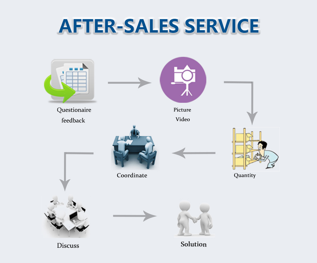after-sales service.jpg after-sales service.jpg