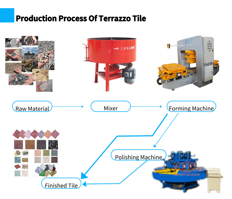 HFT300 Production Process