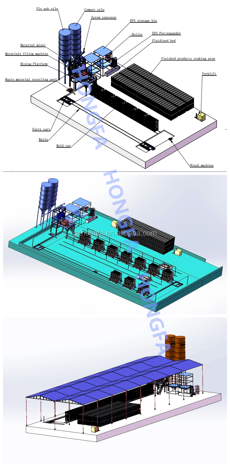 EPS WALL PANEL MACHINE LINE
