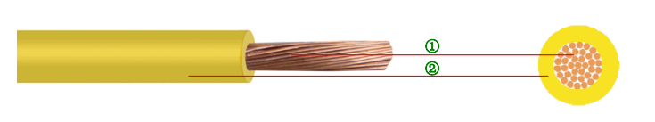 H05V-K, H07V-K H05V-K, H07V-K